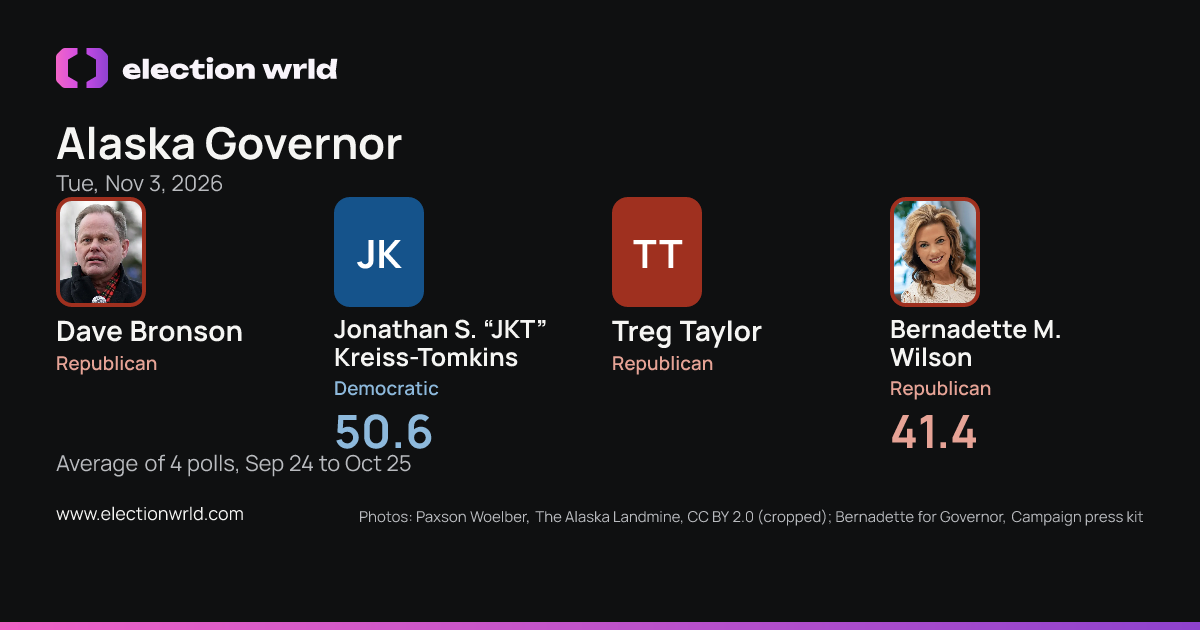 Preview card: Alaska Governor