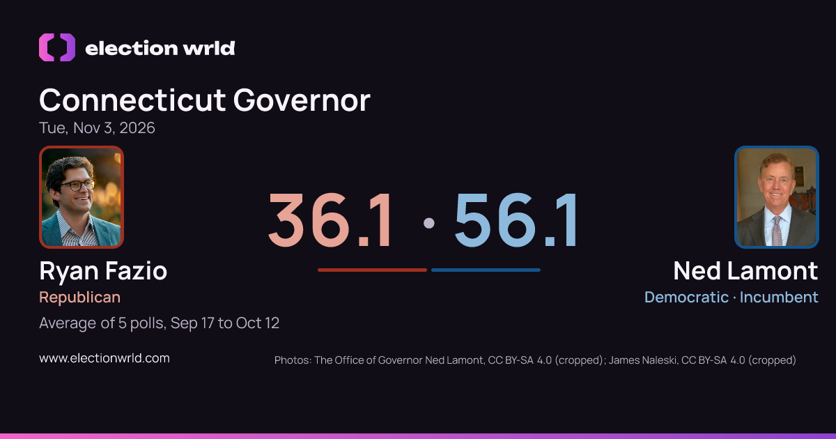 Preview card: Connecticut Governor: Ned Lamont vs Ryan Fazio