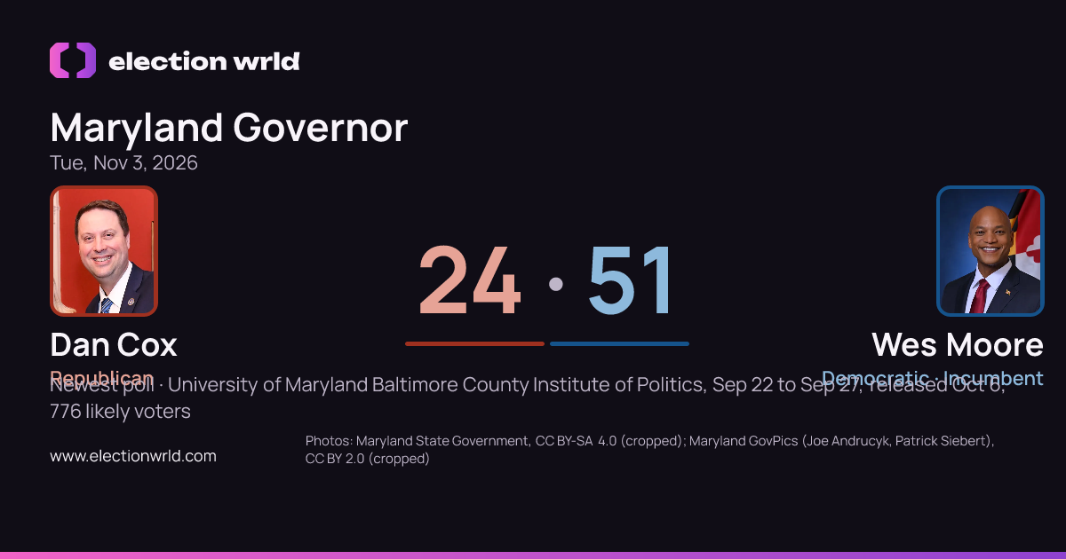 Preview card: Maryland Governor: Wes Moore vs Dan Cox