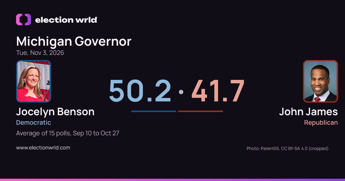 Preview card: Michigan Governor: Jocelyn Benson vs John James