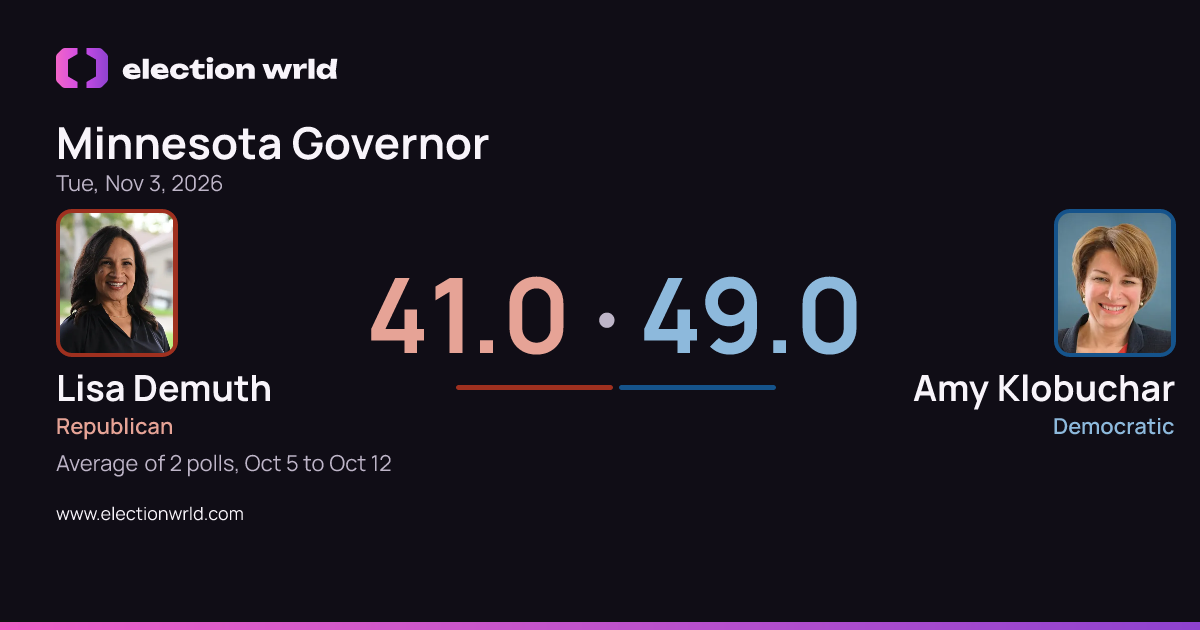 Preview card: Minnesota Governor: Amy Klobuchar vs Lisa Demuth