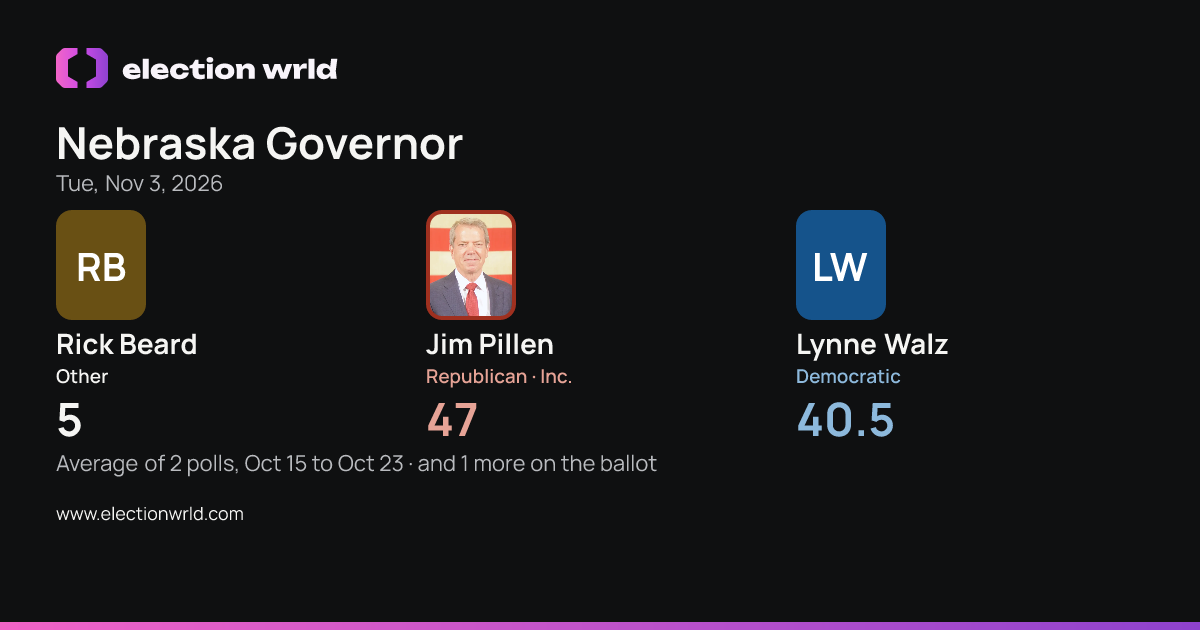 Preview card: Nebraska Governor
