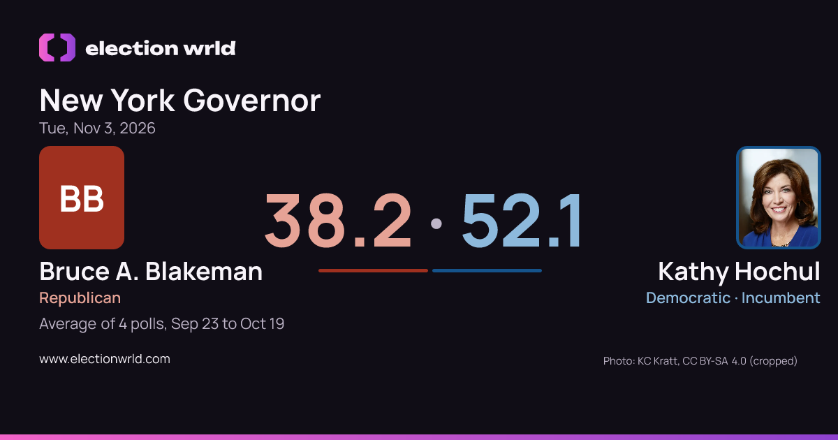 Preview card: New York Governor: Kathy Hochul vs Bruce A. Blakeman