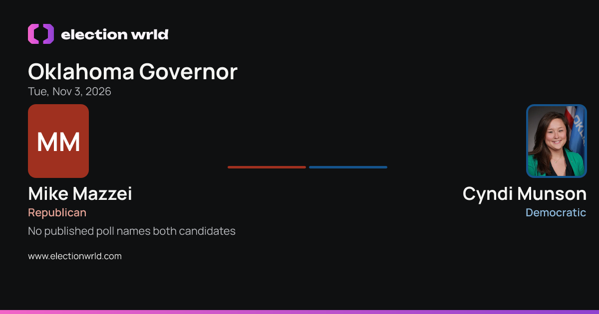 Preview card: Oklahoma Governor: Cyndi Munson vs Mike Mazzei