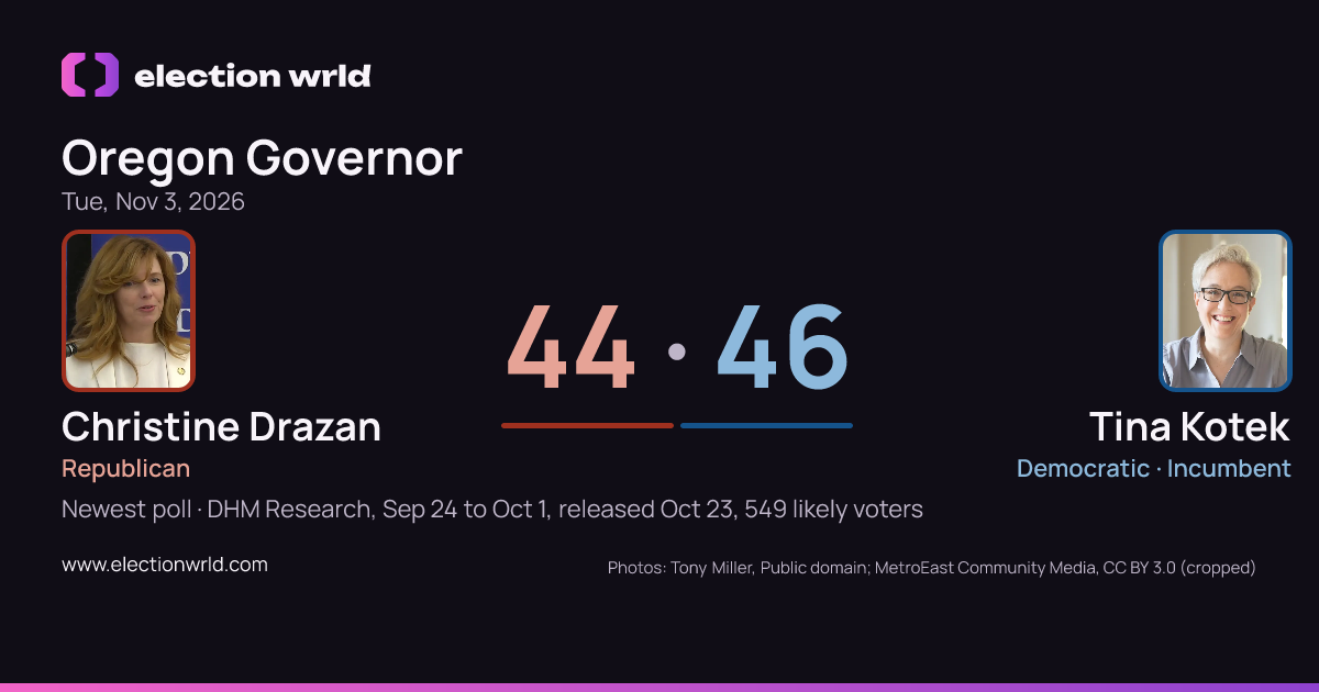 Preview card: Oregon Governor: Tina Kotek vs Christine Drazan