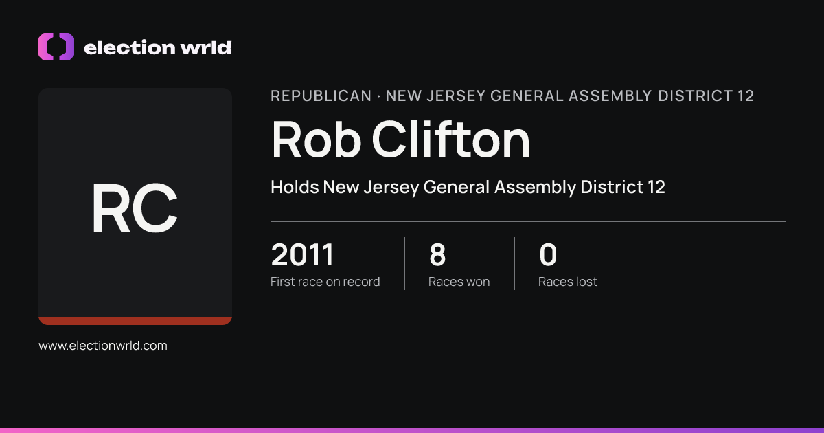 Profile card for Rob Clifton