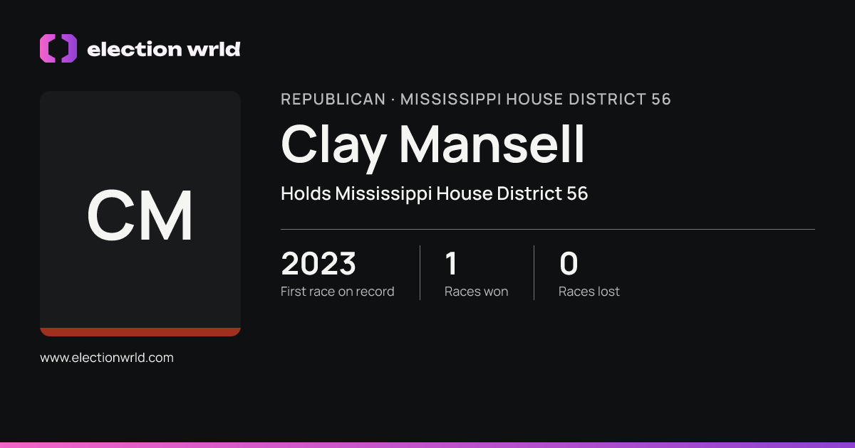 Profile card for Clay Mansell