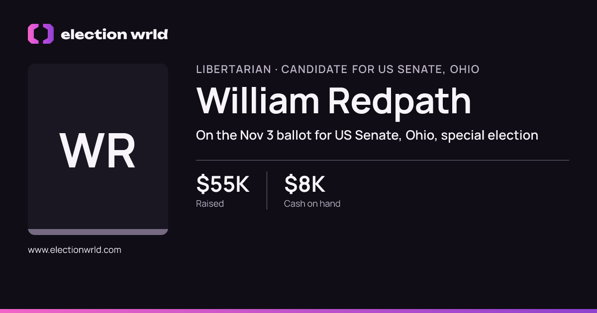Profile card for William Redpath