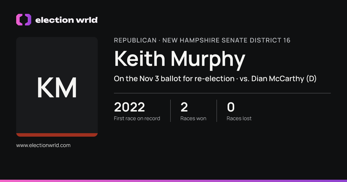 Profile card for Keith Murphy