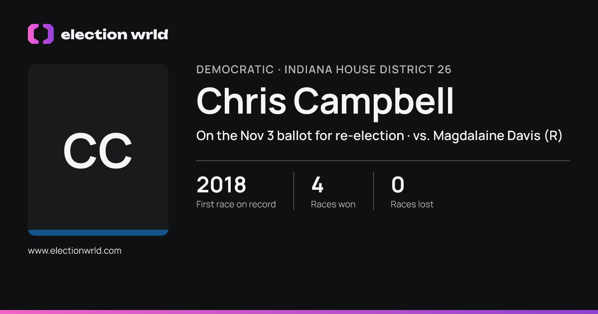 Profile card for Chris Campbell