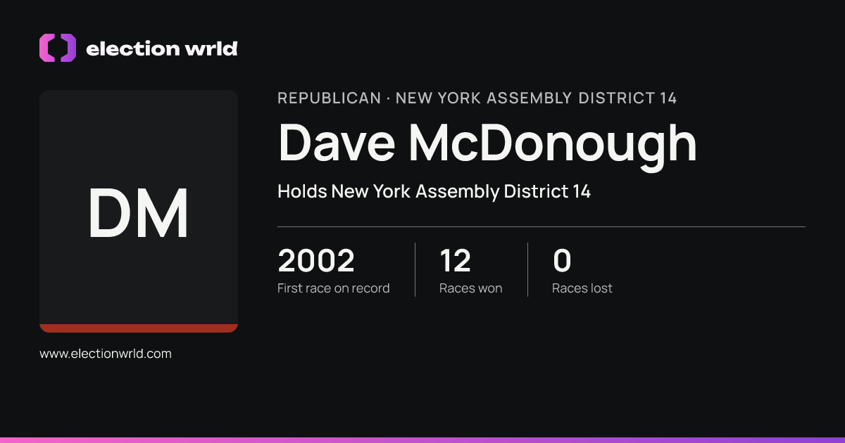 Profile card for Dave McDonough
