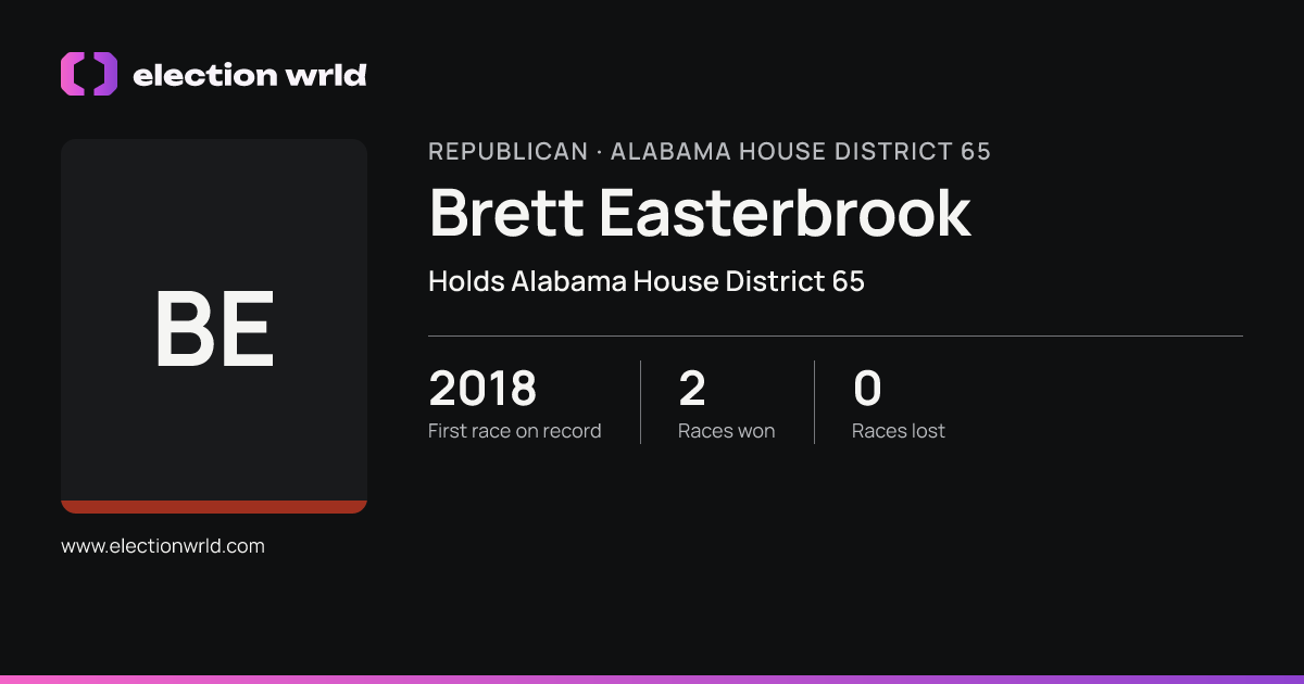 Profile card for Brett Easterbrook