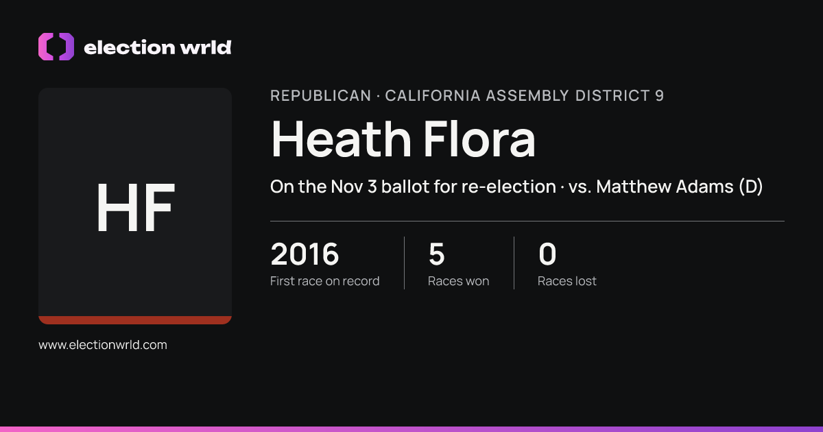 Profile card for Heath Flora
