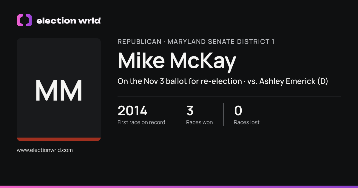Profile card for Mike McKay