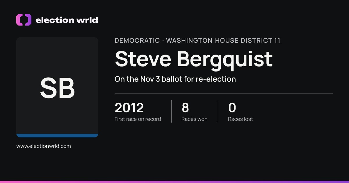 Profile card for Steve Bergquist