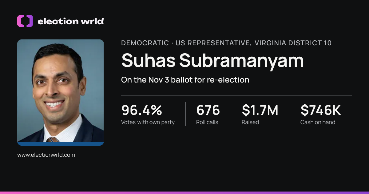 Profile card for Suhas Subramanyam