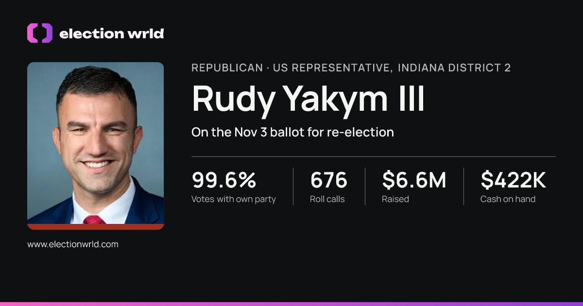 Profile card for Rudy Yakym III