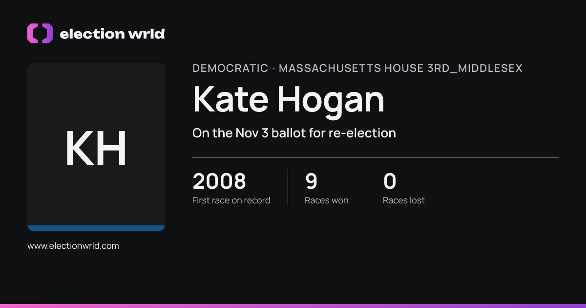 Profile card for Kate Hogan