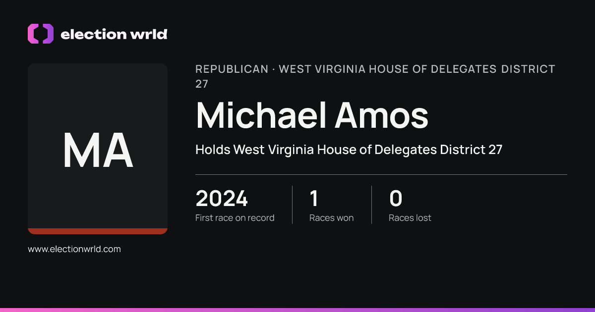 Profile card for Michael Amos