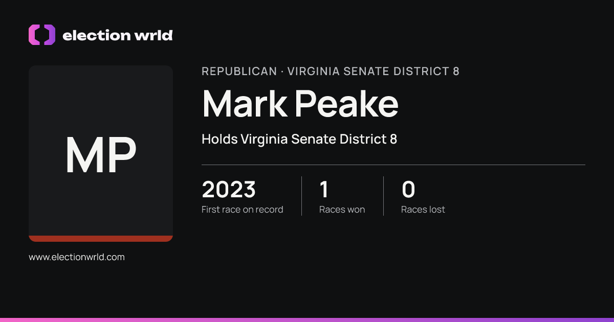 Profile card for Mark Peake