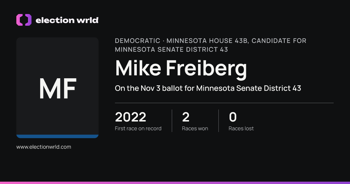 Profile card for Mike Freiberg