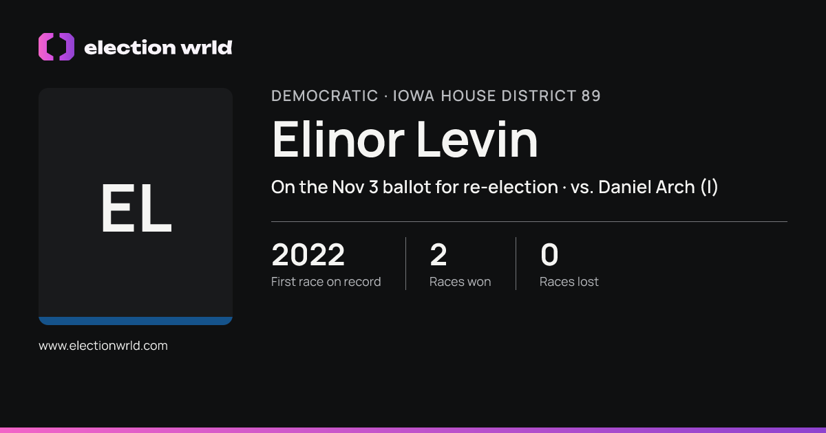 Profile card for Elinor Levin