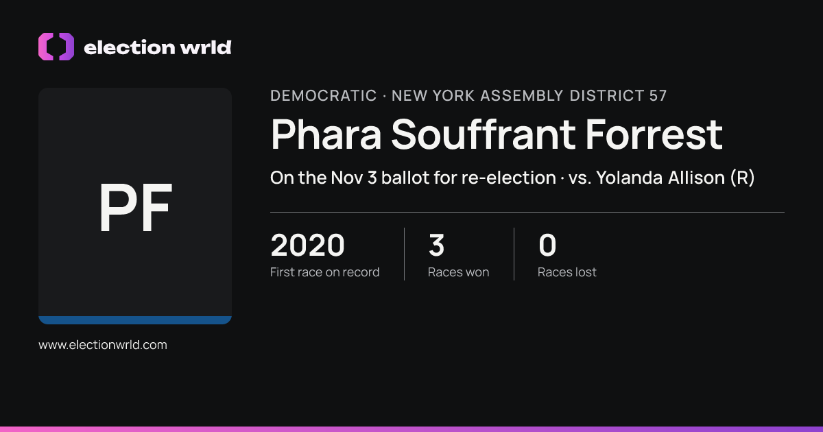 Profile card for Phara Souffrant Forrest