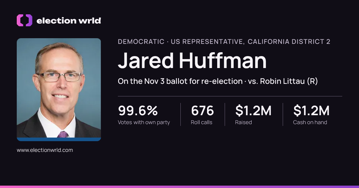 Profile card for Jared Huffman