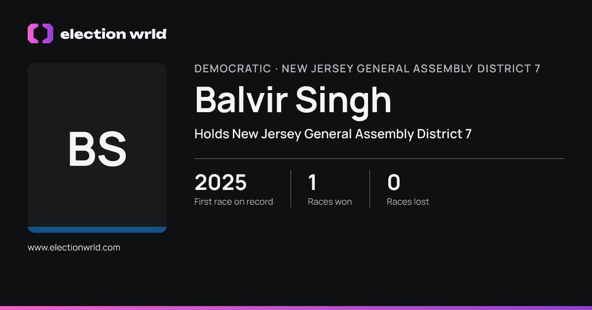 Profile card for Balvir Singh