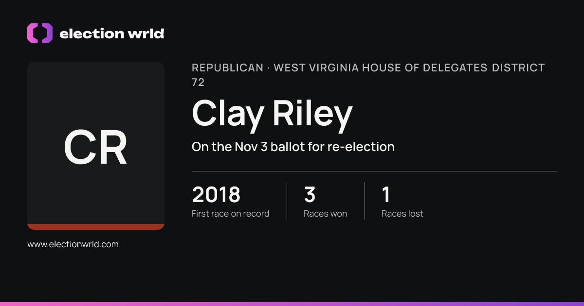 Profile card for Clay Riley