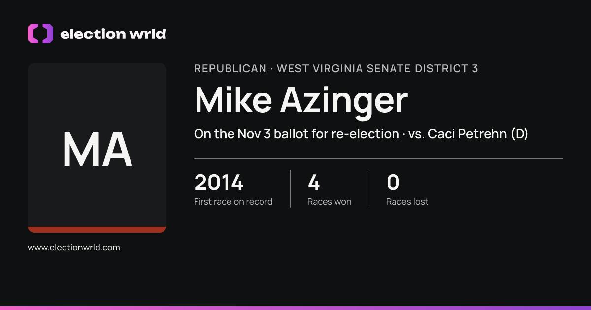 Profile card for Mike Azinger