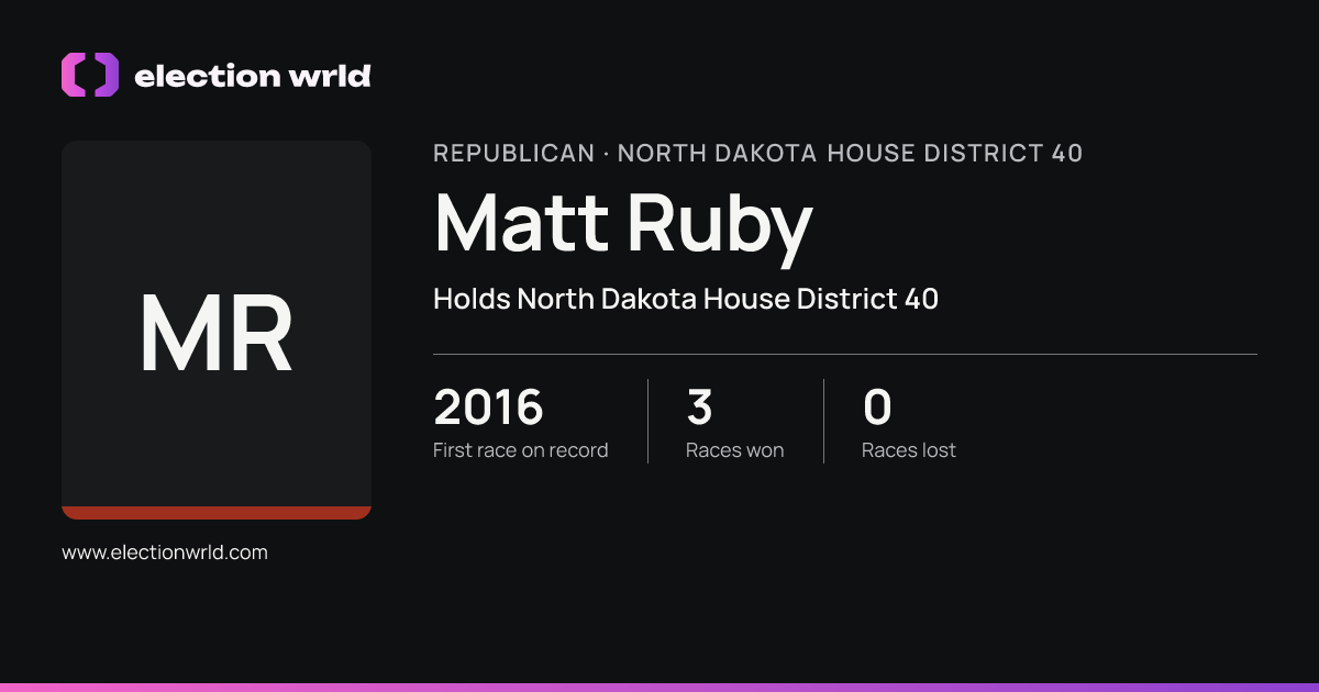 Profile card for Matt Ruby
