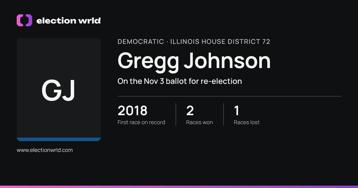 Profile card for Gregg Johnson