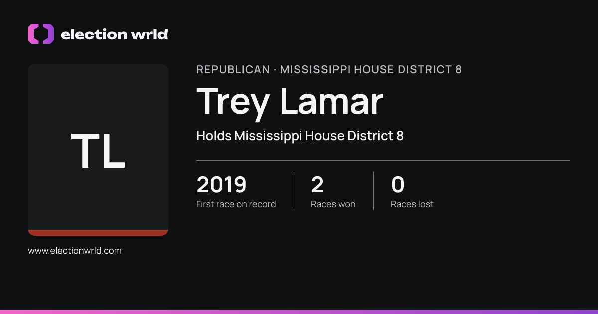 Profile card for Trey Lamar