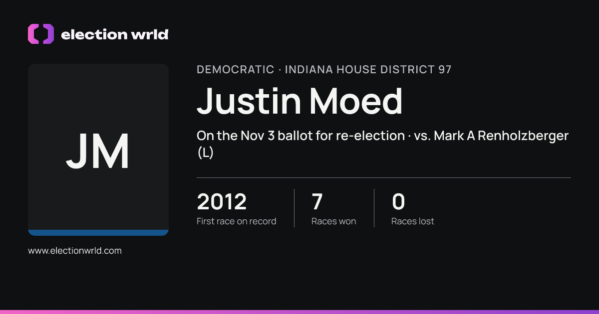 Profile card for Justin Moed