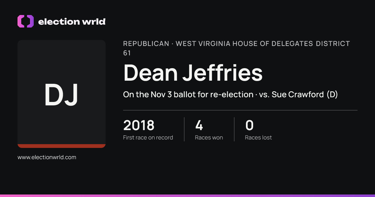 Profile card for Dean Jeffries