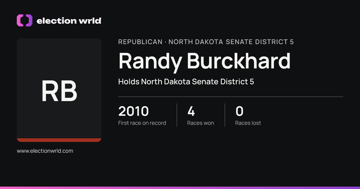 Profile card for Randy Burckhard