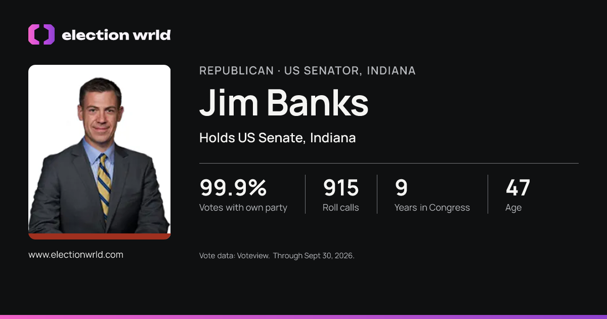 Profile card for Jim Banks