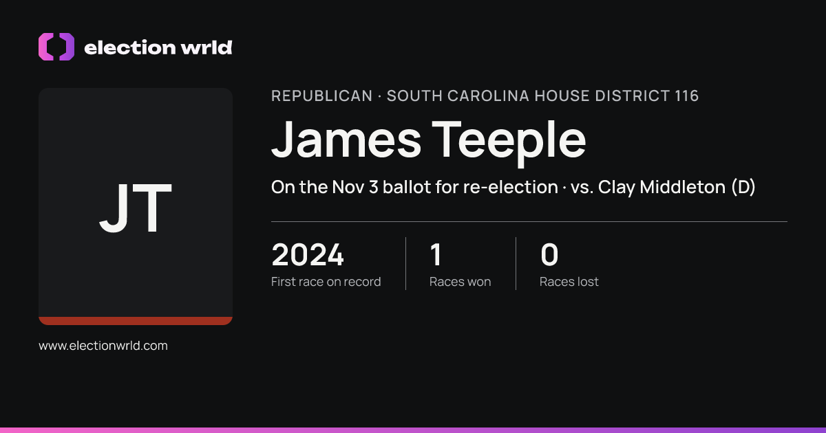 Profile card for James Teeple