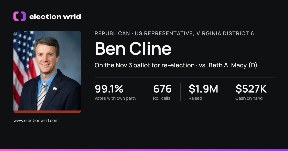 Profile card for Ben Cline