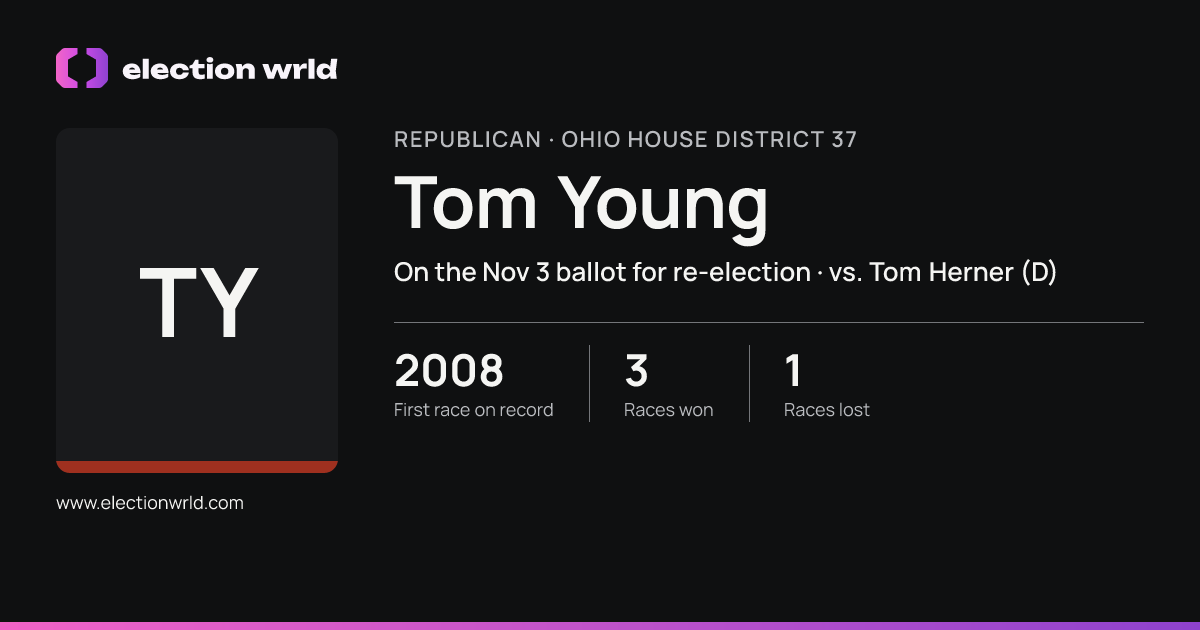 Profile card for Tom Young