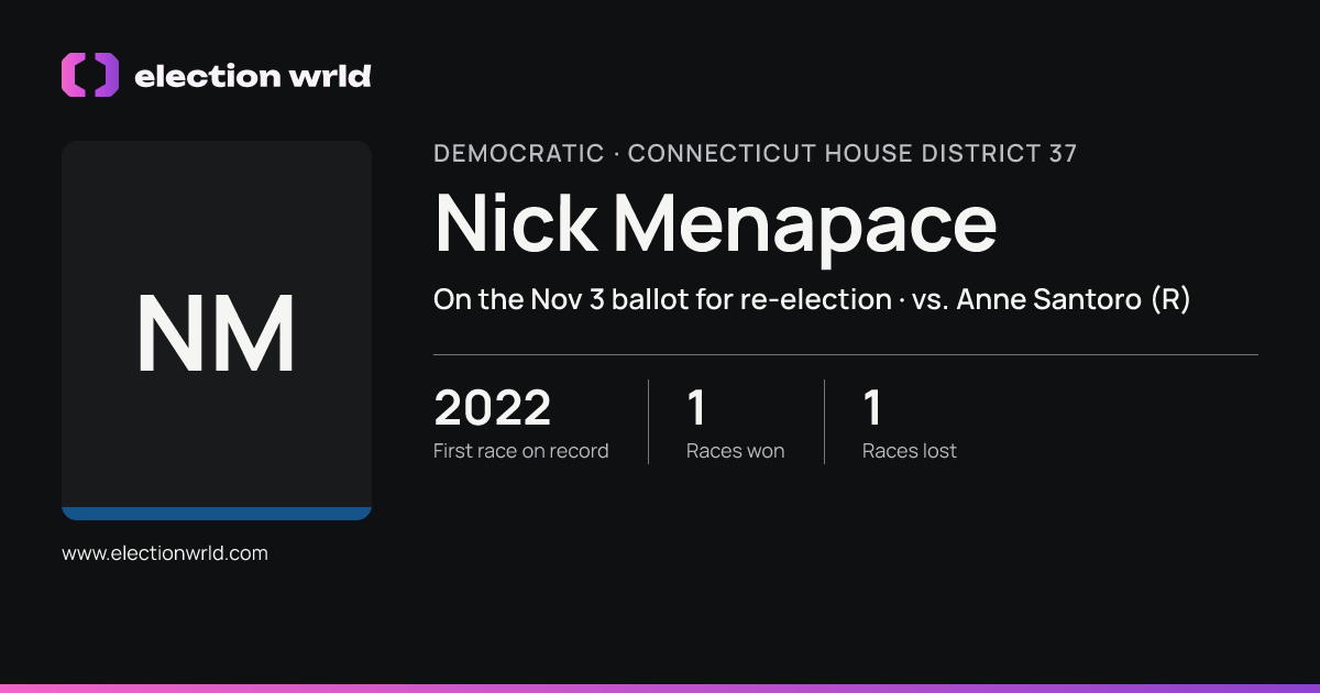 Profile card for Nick Menapace
