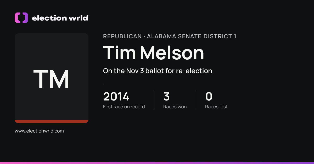 Profile card for Tim Melson