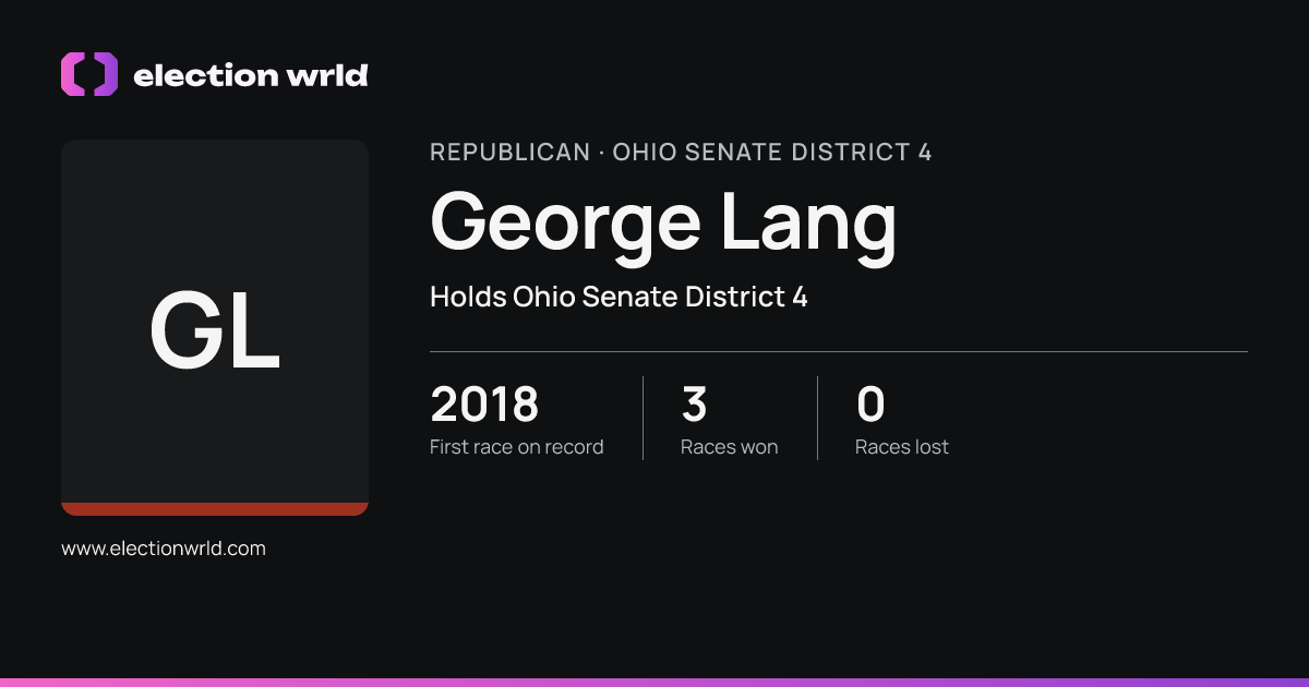 Profile card for George Lang