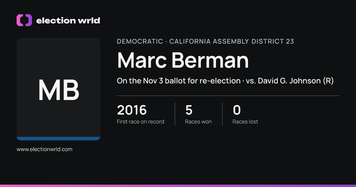 Profile card for Marc Berman