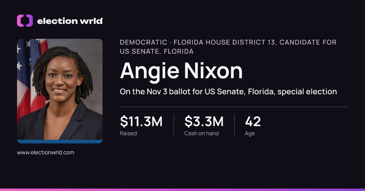 Profile card for Angie Nixon