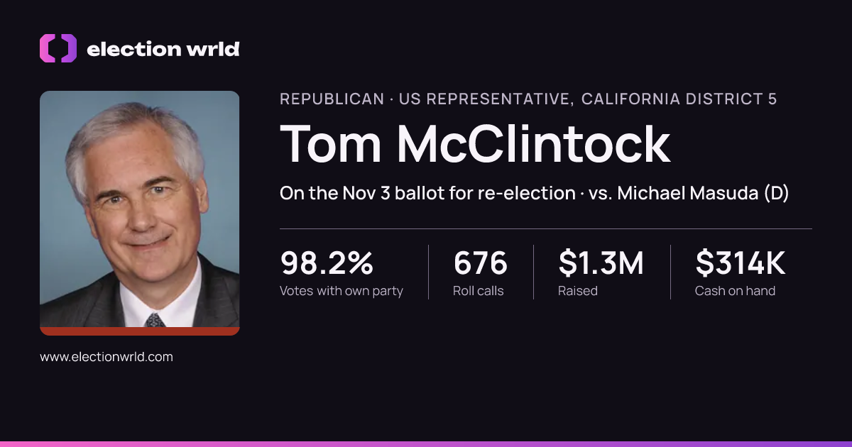 Profile card for Tom McClintock