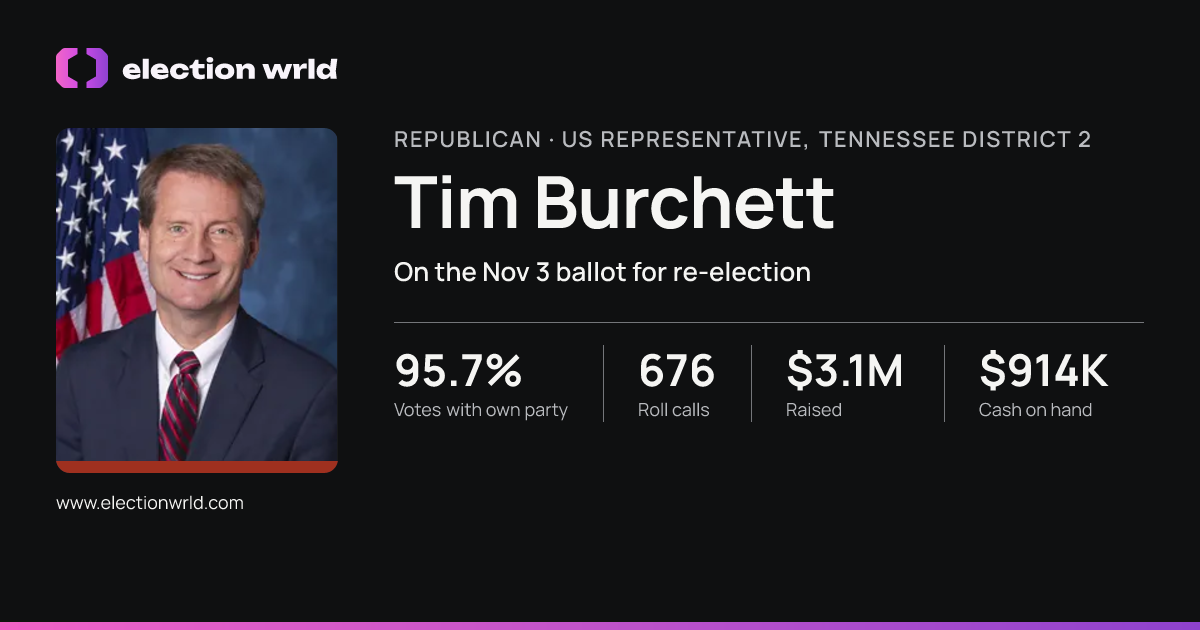 Profile card for Tim Burchett