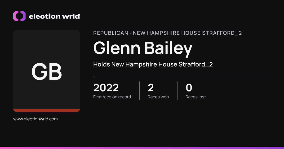 Profile card for Glenn Bailey