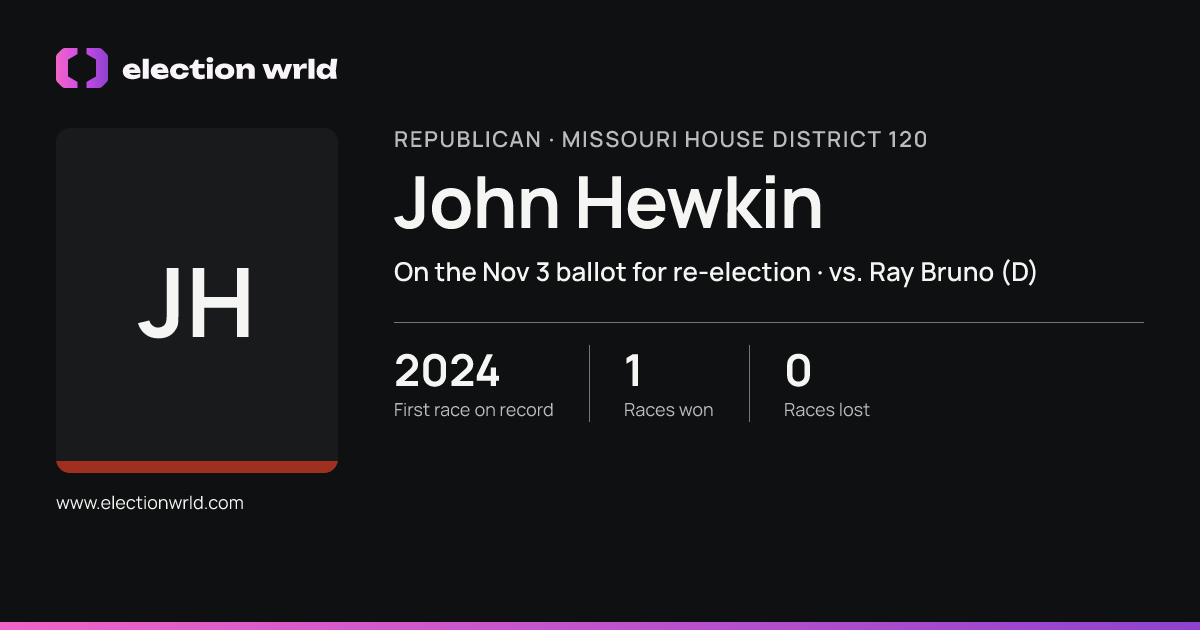 Profile card for John Hewkin